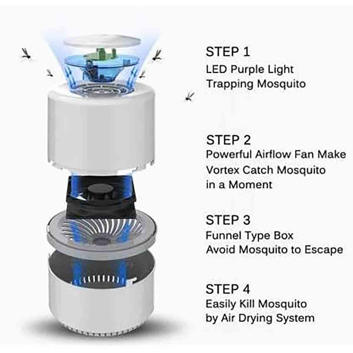 LED Bug Zapper Pest Control Mosquito Killer Lamp