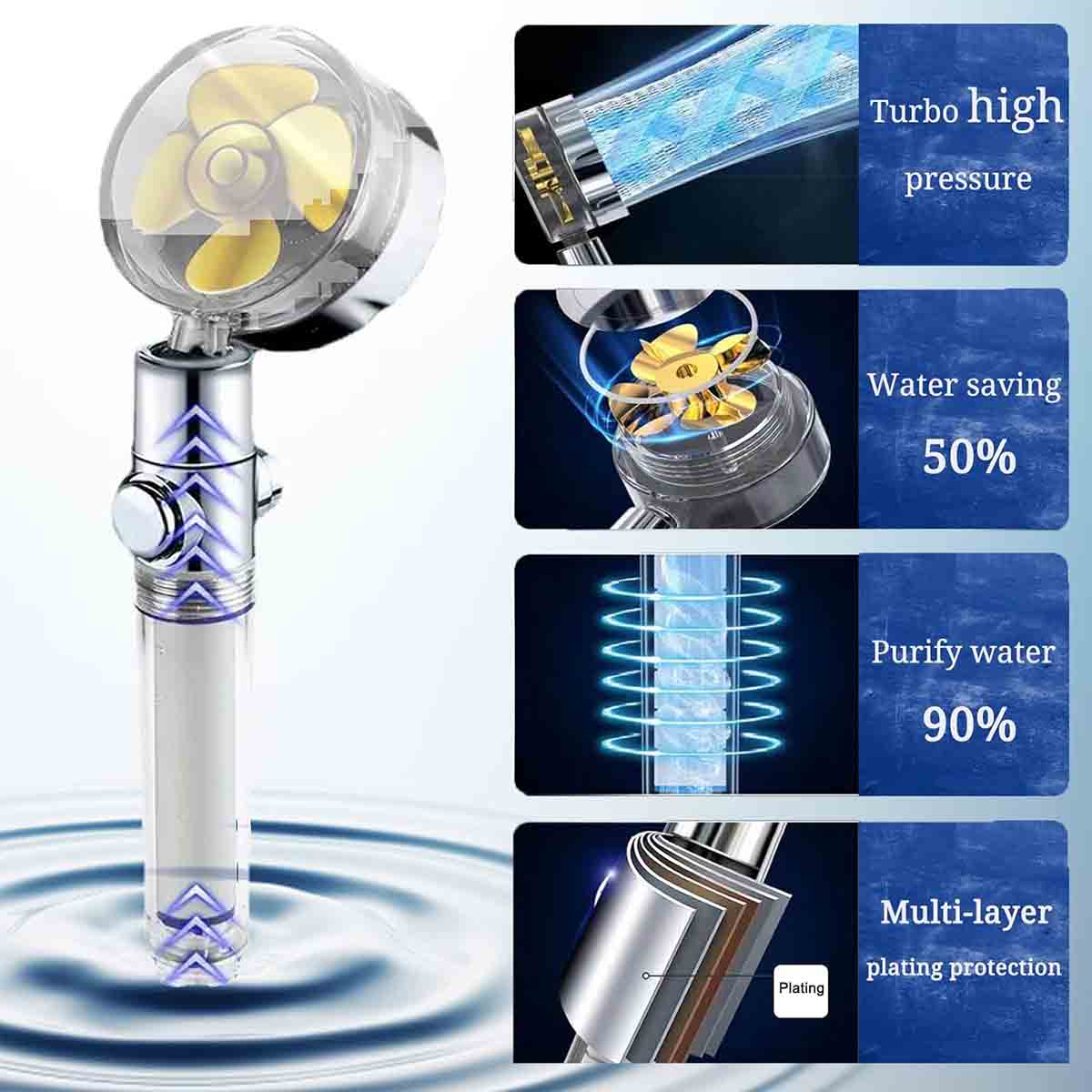 Hydro Shower Jet High Pressure Turbo Head Set