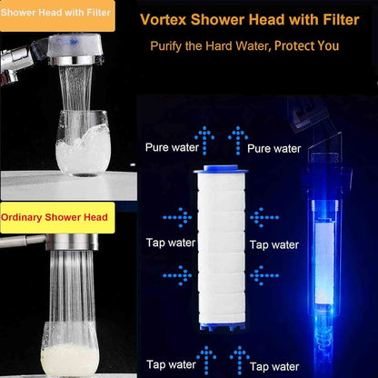 Hydro Shower Jet High Pressure Turbo Head Set