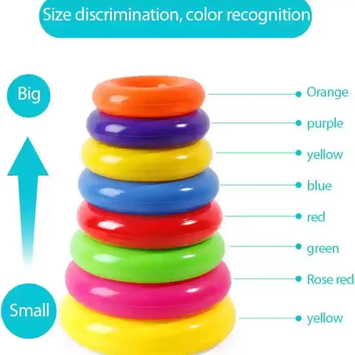 Ring Stacking Set Early Educational Toddlers Colours Recognition Shape Size Toy for Kids